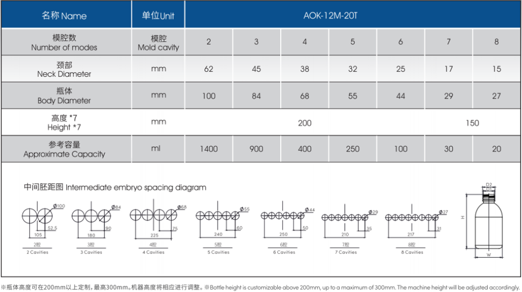 one step injection blow molding machine-AOK-12M-20T-1