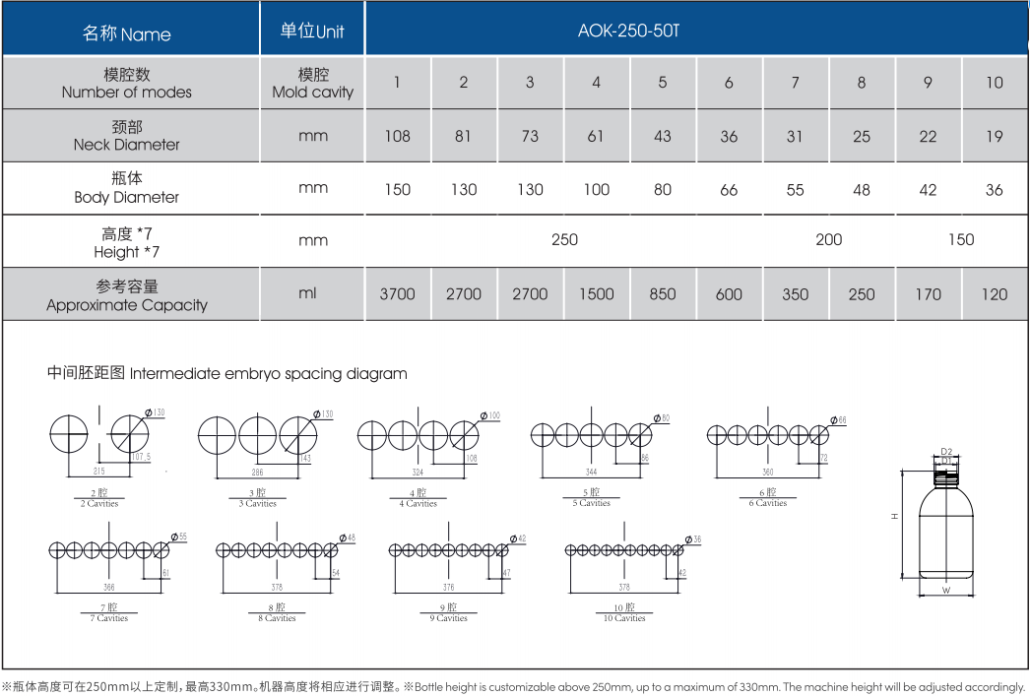 one step injection blow molding machine-AOK-250-50T-2