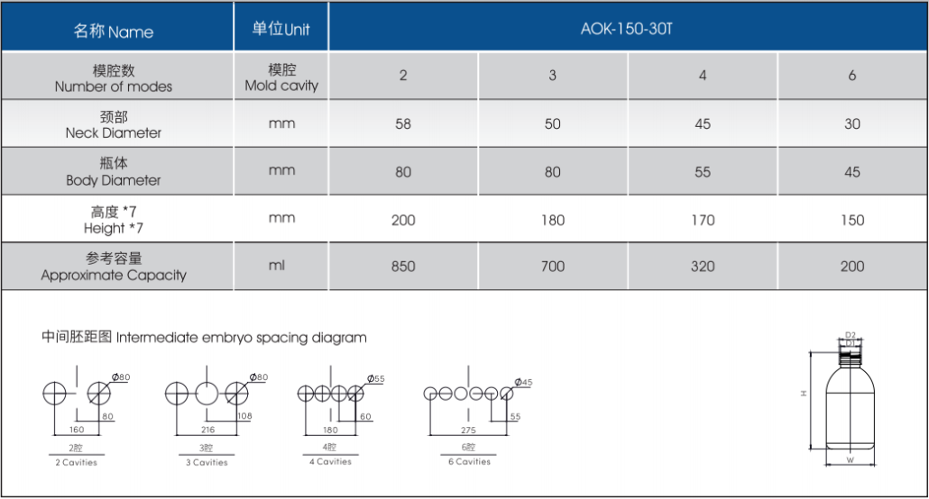 one step injection blow molding machine-AOK-150-30T