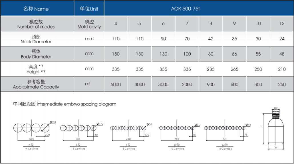one step injection blow molding machine-AOK-500-75T-1
