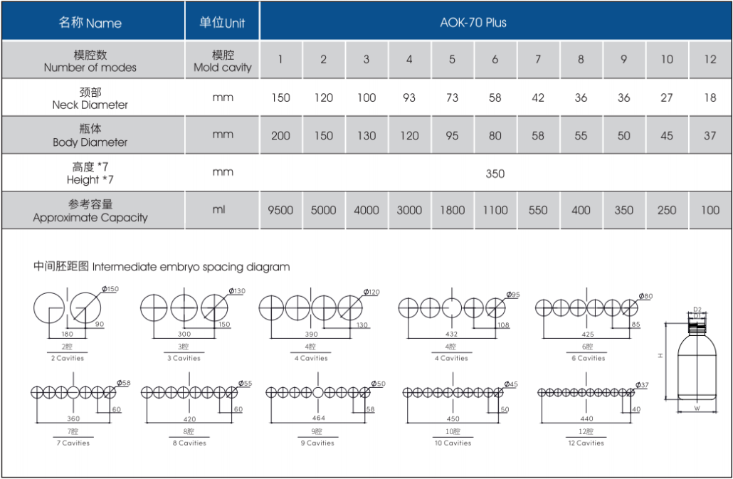 one step injection blow molding machine-AOK-70 PLUS-1