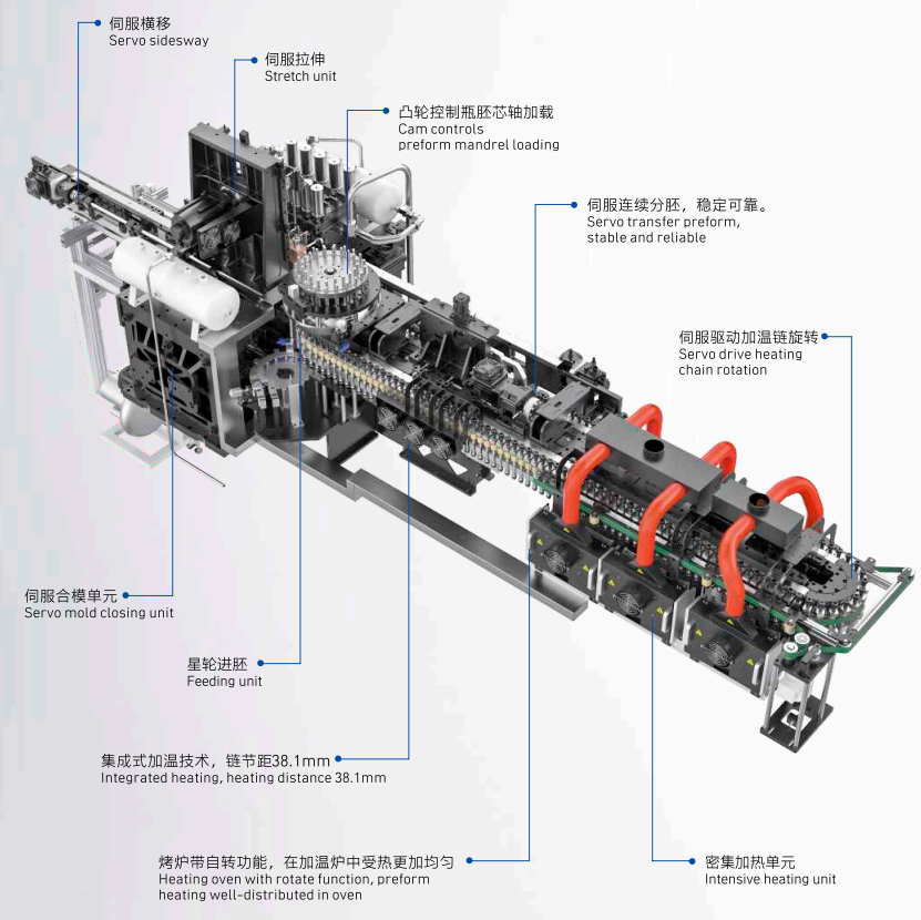 High speed blow molding machine